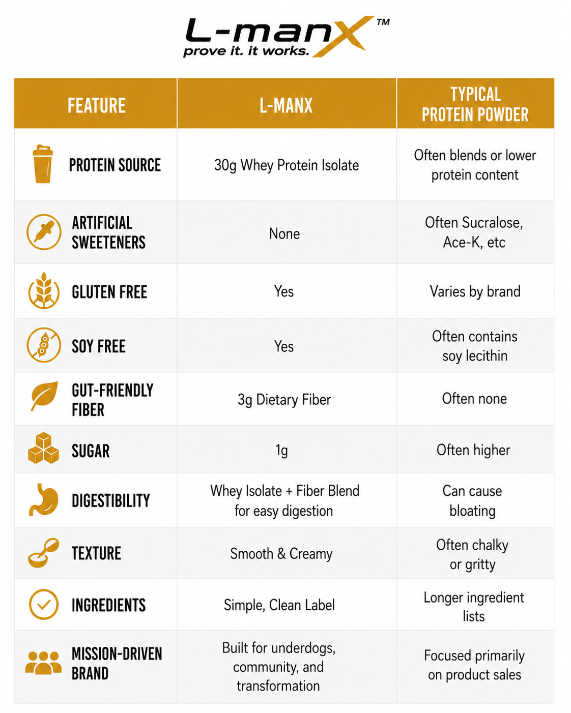 L-manX Protein Powder